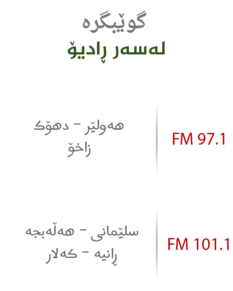 Frequencies